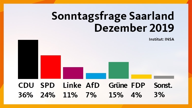 Umfrage Dez