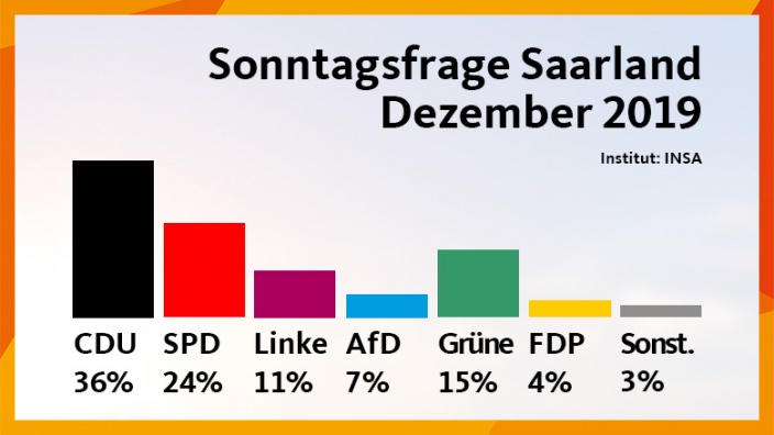 Umfrage Dez